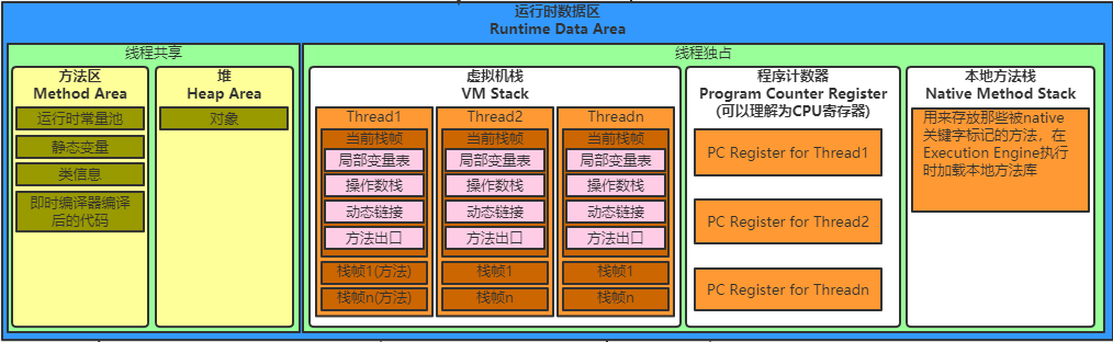 jvm-runtime-data-area